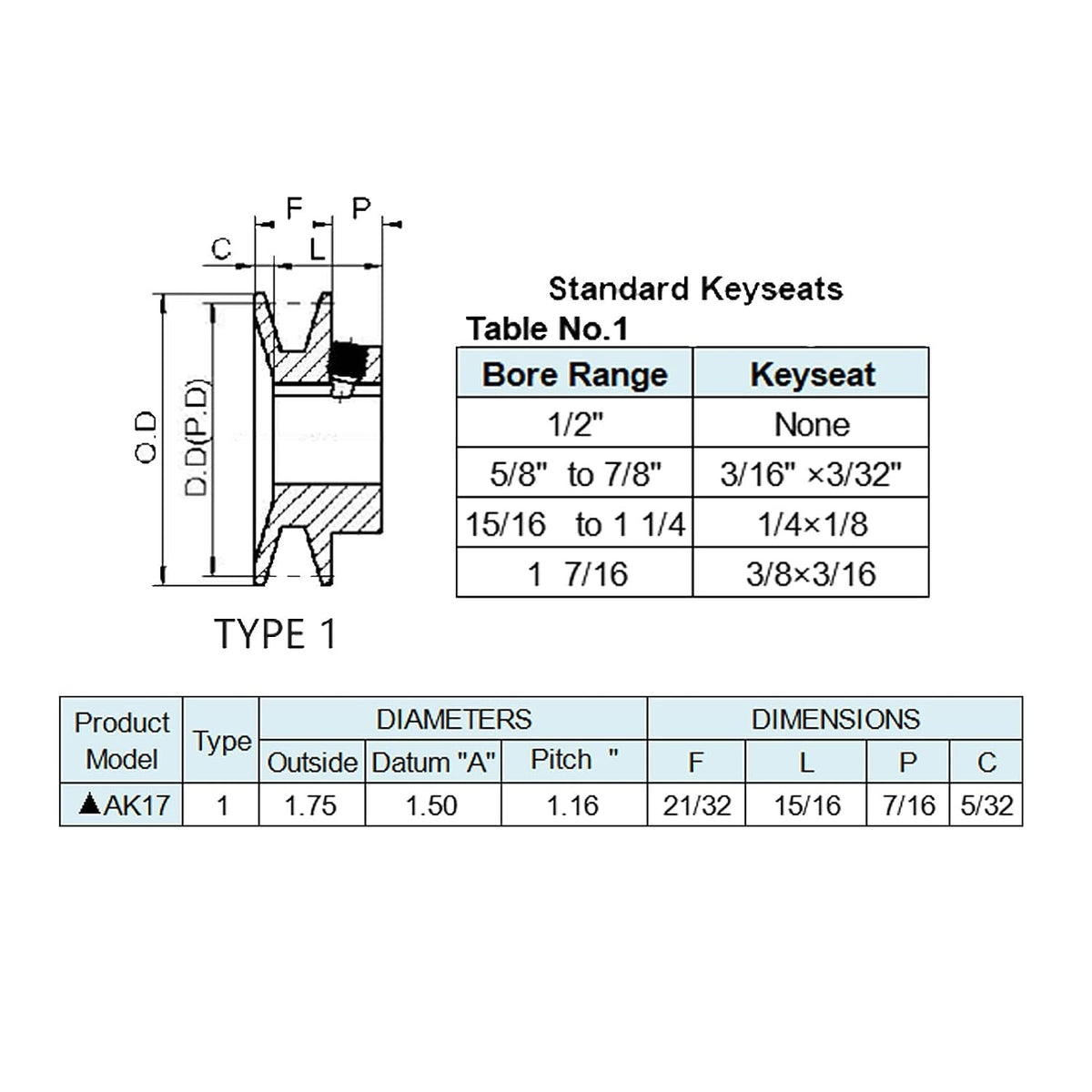 AK17-3/4 v Belt Pulley, 1.75 inch OD, 3/4 Inner Bore, cast Iron Material, AK Single Groove Motor Pulley for “A” or "4L" or "3L" Belts