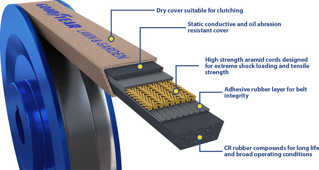Goodyear 5LK230 Lawn and Garden Aramid V-Belt 5/8 x 23 in