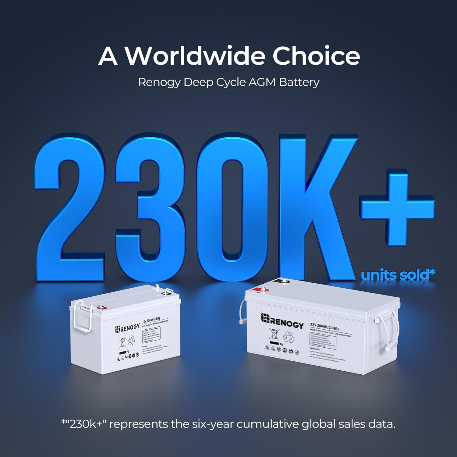 12 Volt 100Ah Deep Cycle AGM Battery, Lead Acid Solar Battery | 3% Self-Discharge Rate, 1100A Max Discharge Current