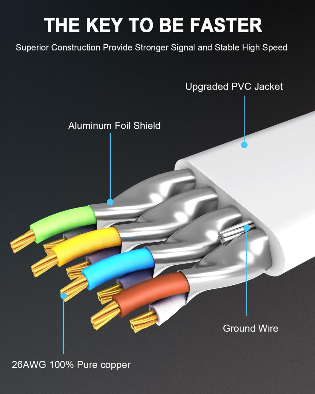CAT 8 Ethernet Cable 50 FT, High Speed Flat CAT8 Internet Cable 40Gbps 2000MHz Faster Than Cat7/Cat6/Cat5, LAN Patch