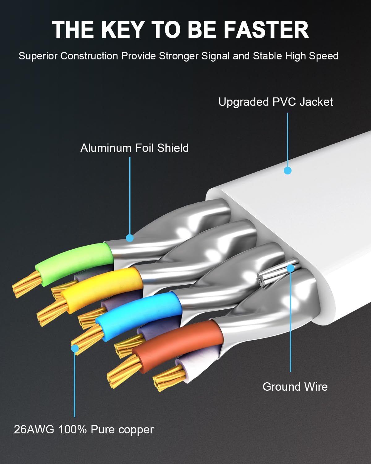 CAT 8 Ethernet Cable 50 FT, High Speed Flat CAT8 Internet Cable 40Gbps 2000MHz Faster Than Cat7/Cat6/Cat5, LAN Patch