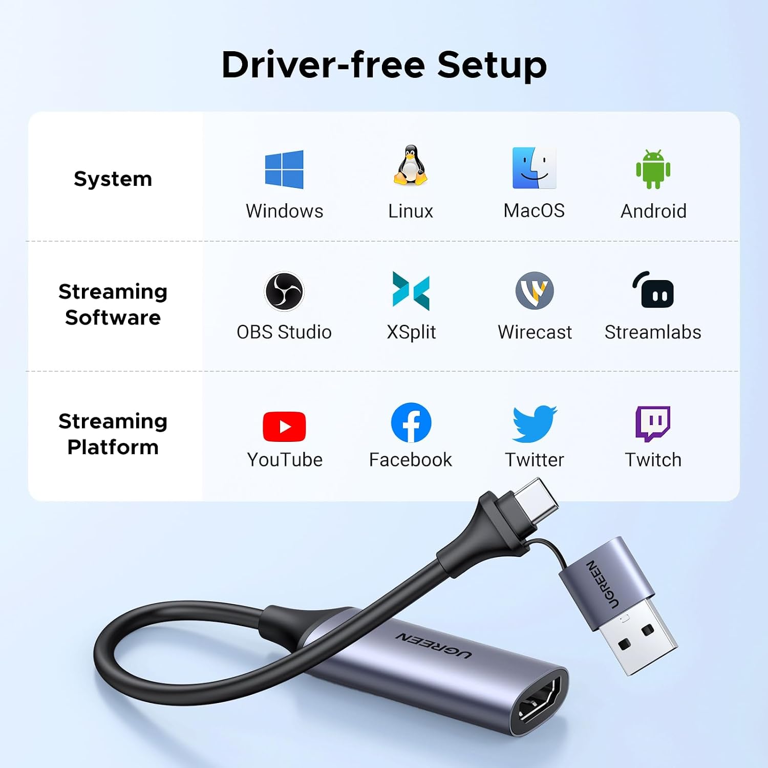 UGREEN Full HD 1080P 30fps Video Capture Card 4K HDMI to USB 2.0 | USB-A/USB-C Audio Recording for Gaming Capture