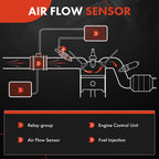 A-Premium Mass Air Flow Sensor Assembly [4 Pins, 1.6L]