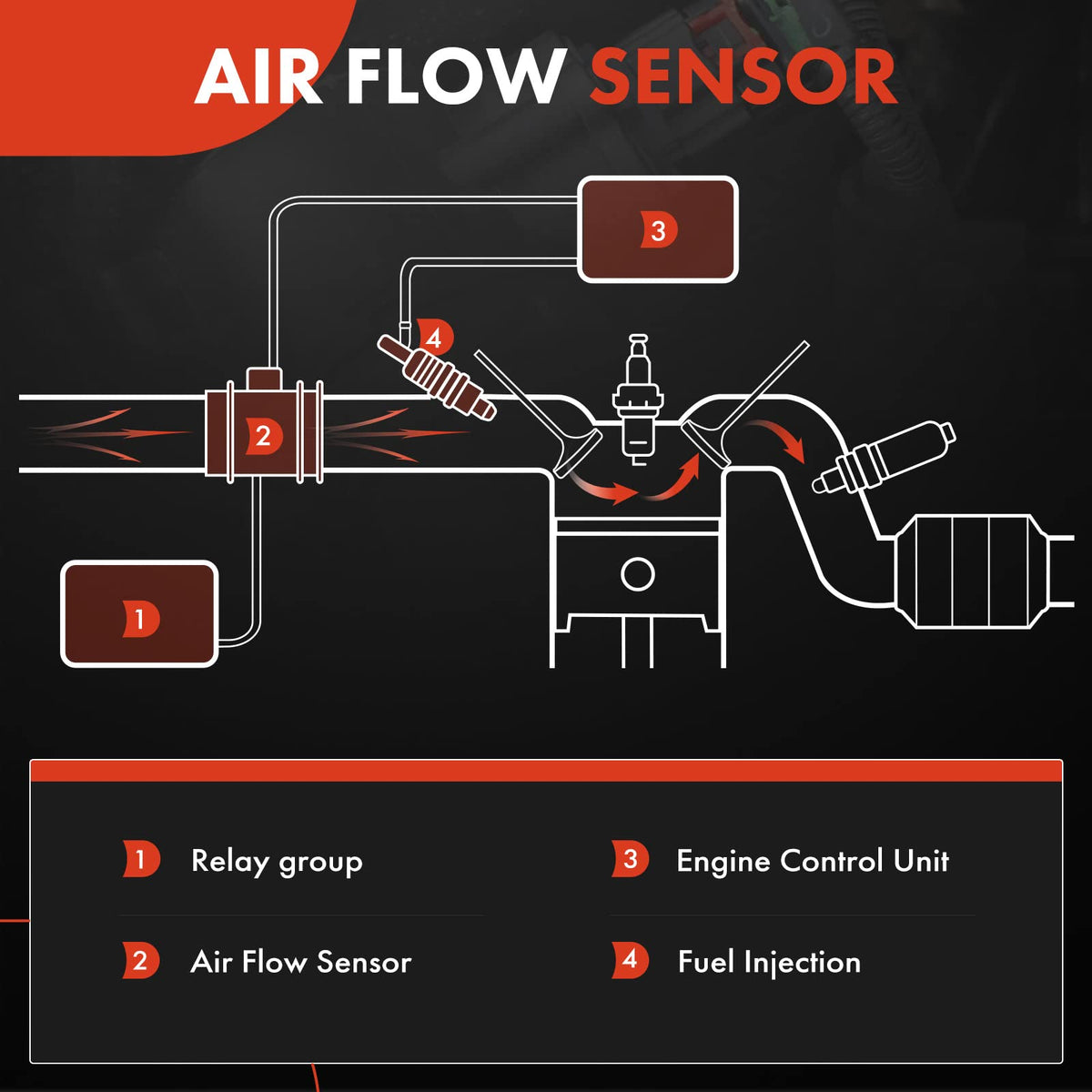 A-Premium Mass Air Flow Sensor Assembly [4 Pins, 1.6L]