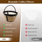 Reusable Filter Basket for Breville BDC650BSS Maker, 2 Pack