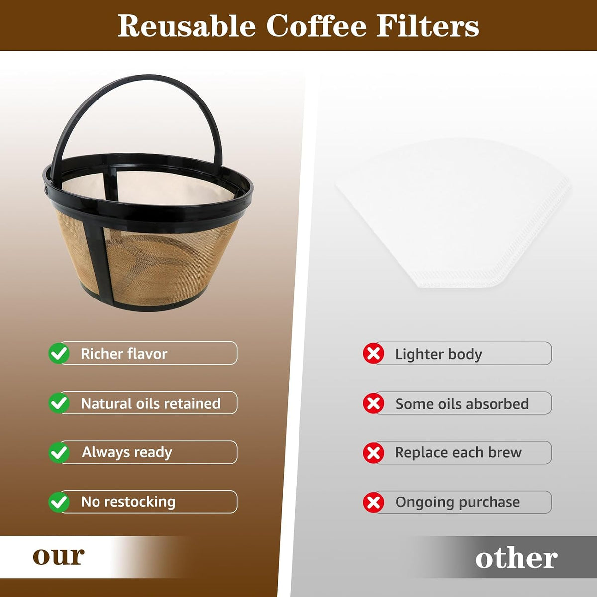 Reusable Filter Basket for Breville BDC650BSS Maker, 2 Pack