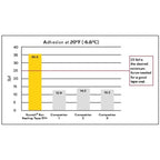 High Tack Box Sealing Tape 311+, 1.88 in x 110 yds, 36 Tape Rolls, 3 in Core, High Performance Sealing Tape, Clear