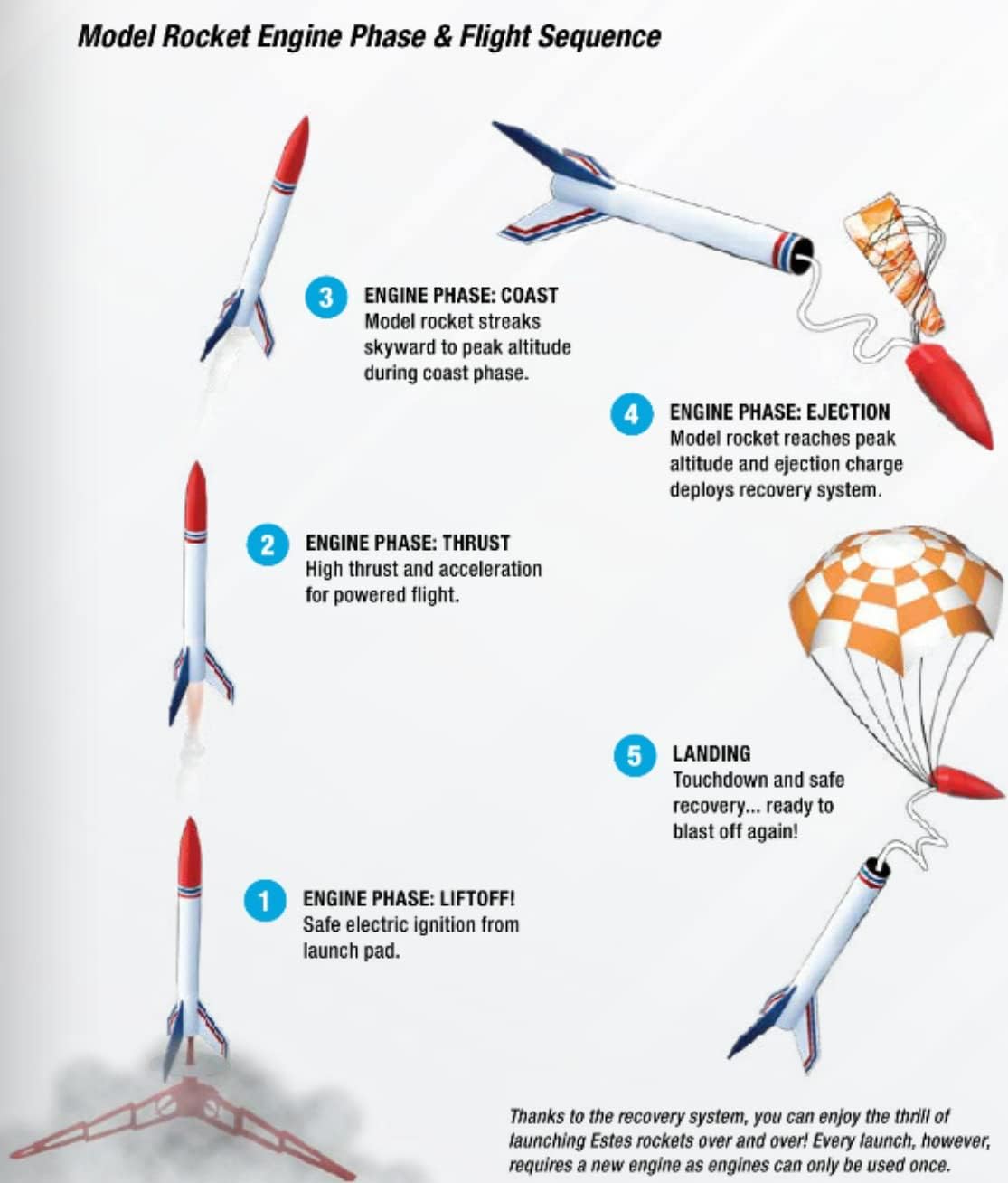 Power Patrol Model Rocket Kit, Brown/a, 20 inches (2481)