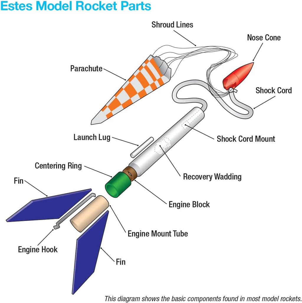 Hi-Flier Flying Model Rocket Kit, ages 10 and up with Adult Supervision under 12
