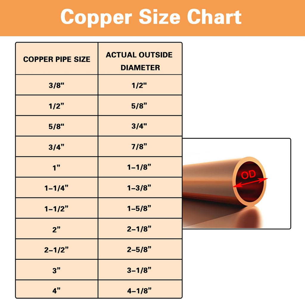 10 Pcs 3/4" Copper Tee,Copper Fittings with Sweat Solder Connection
