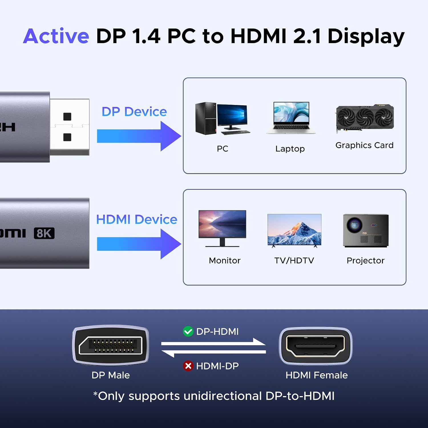 8K@60Hz 2K@240Hz Active DisplayPort to HDMI Unidirectional Adapter | Support 4K@240Hz, DP 1.4 PC to HDMI 2.1, HDCP