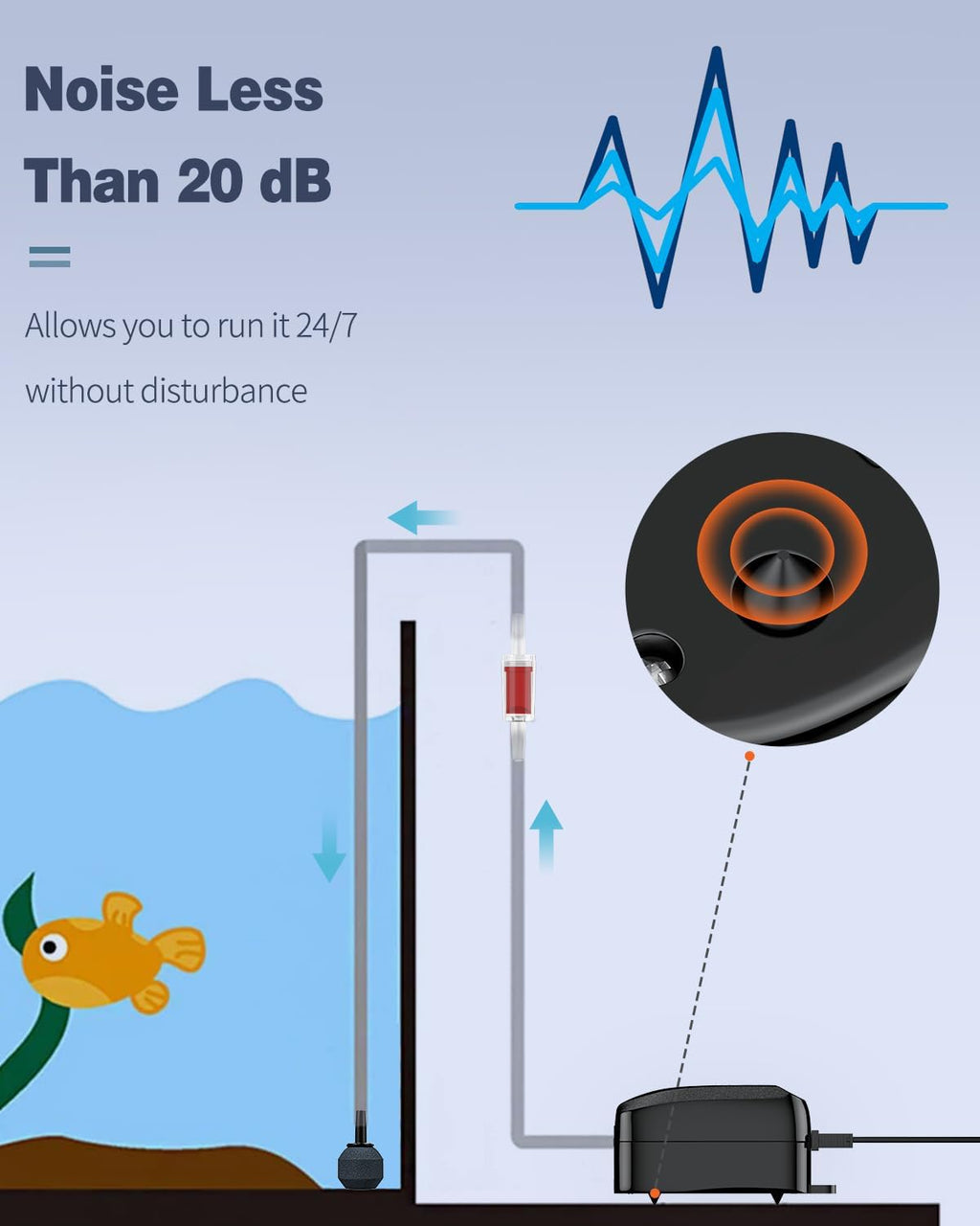 Aquarium Air Pump Dual Outlet Fish Tank Aerator with Accessories for 5-200 Gallon Tank