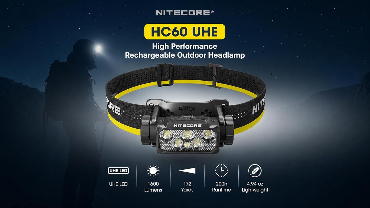 HC60 UHE 1600 Lumen USB-C Rechargeable Work Headlamp