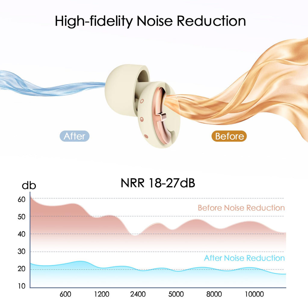 Adjustable High Fidelity Concert Ear Plugs, Hearing Protection