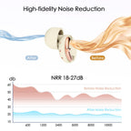 Adjustable High Fidelity Concert Ear Plugs, Hearing Protection