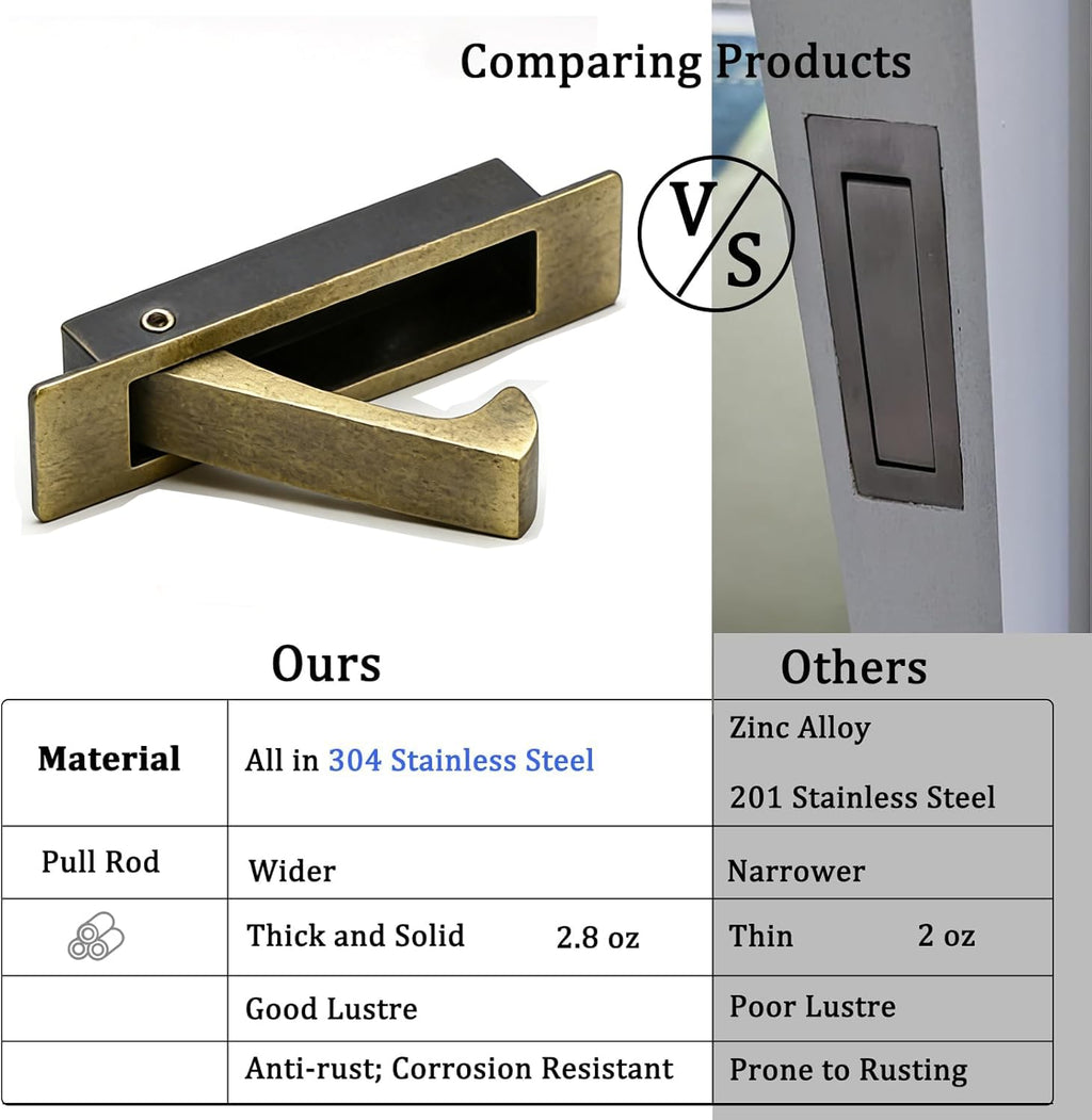 Pocket Door Handles Edge Pull,Flush Finger Hardware,Antique Brass,2