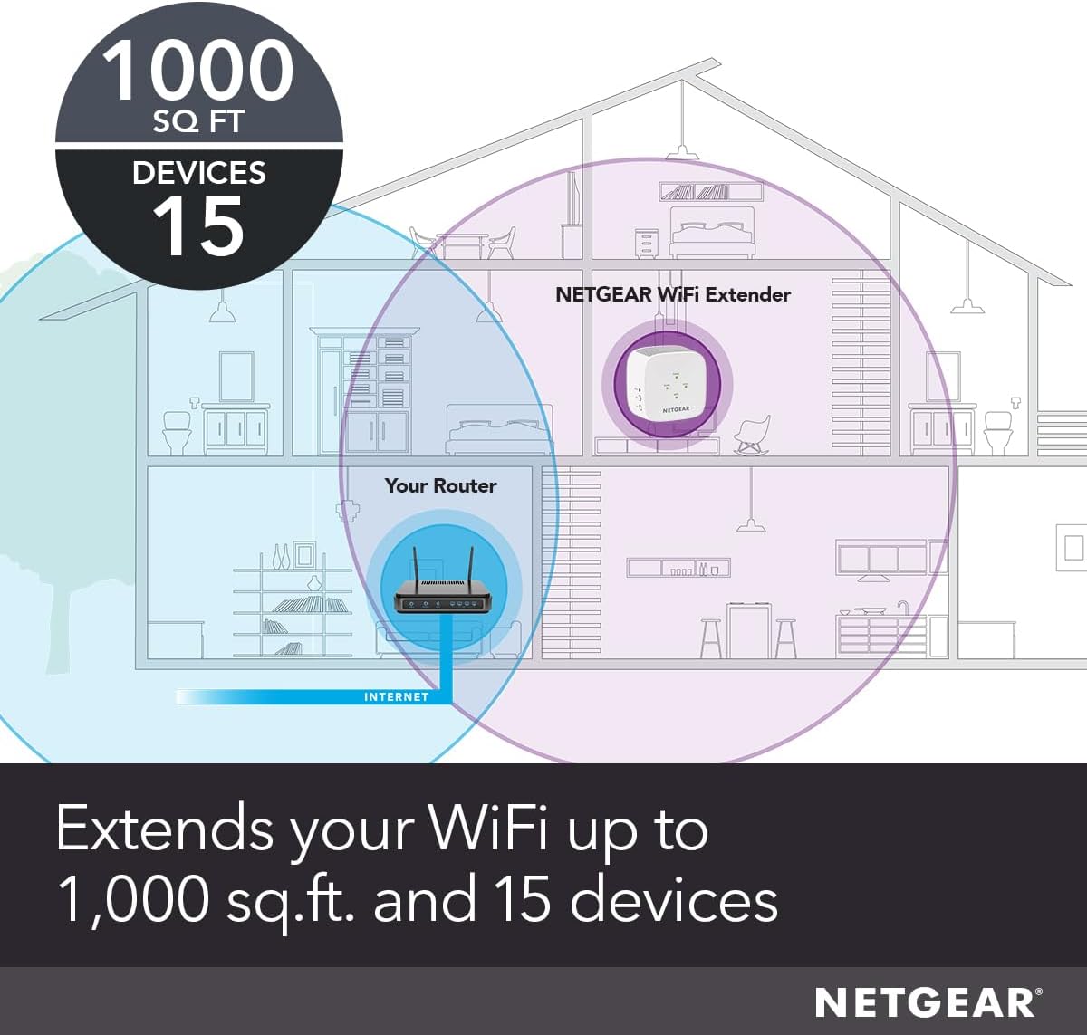 WiFi Mesh Range Extender (EX5000) - Covers up to 1,000 sq.ft. and 15 Devices with AC1200 Dual Band Wireless Signal