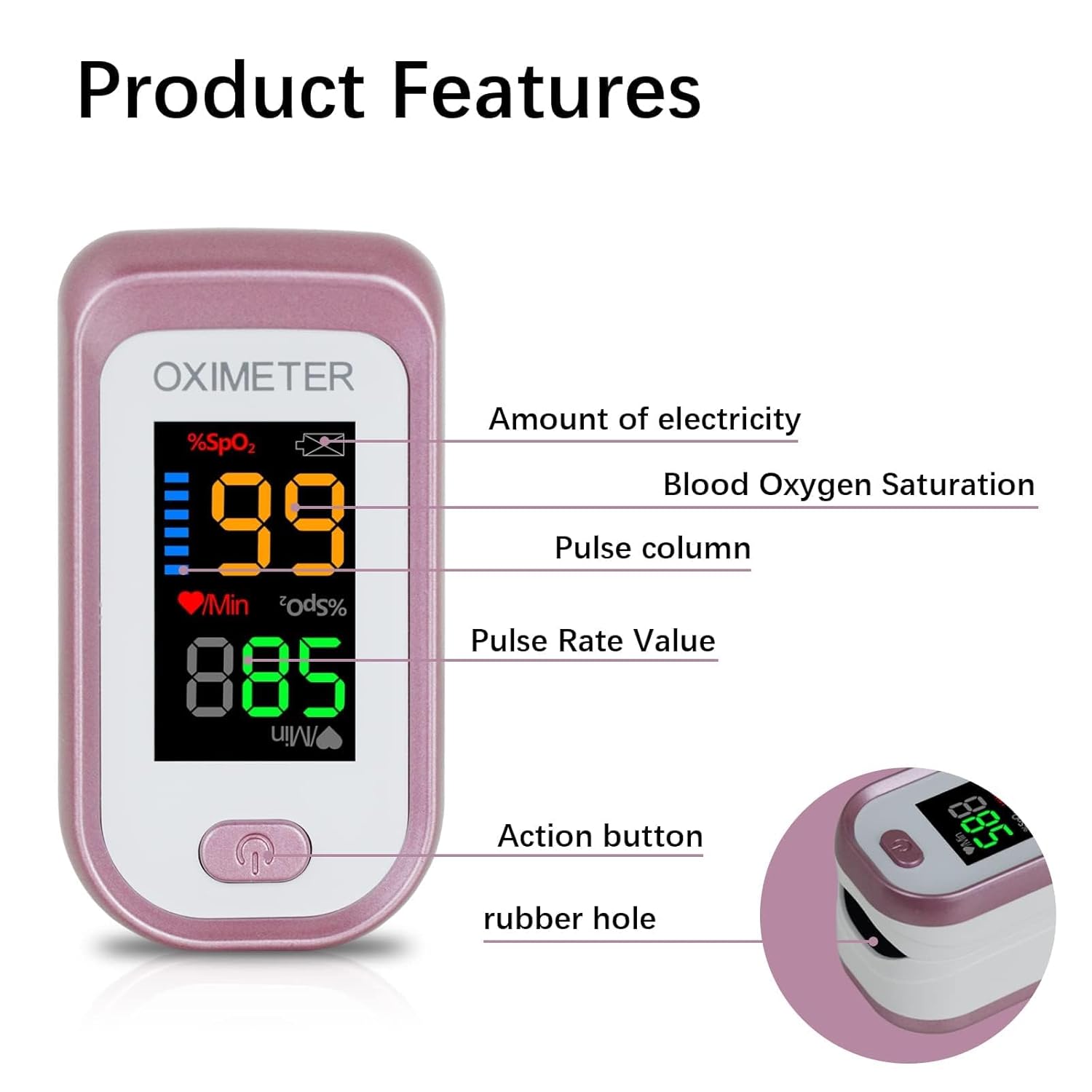 Pulse Oximeter Fingertip, Blood Oxygen Saturation Monitor with Large LED Display, Heart Rate Monitor for Adults