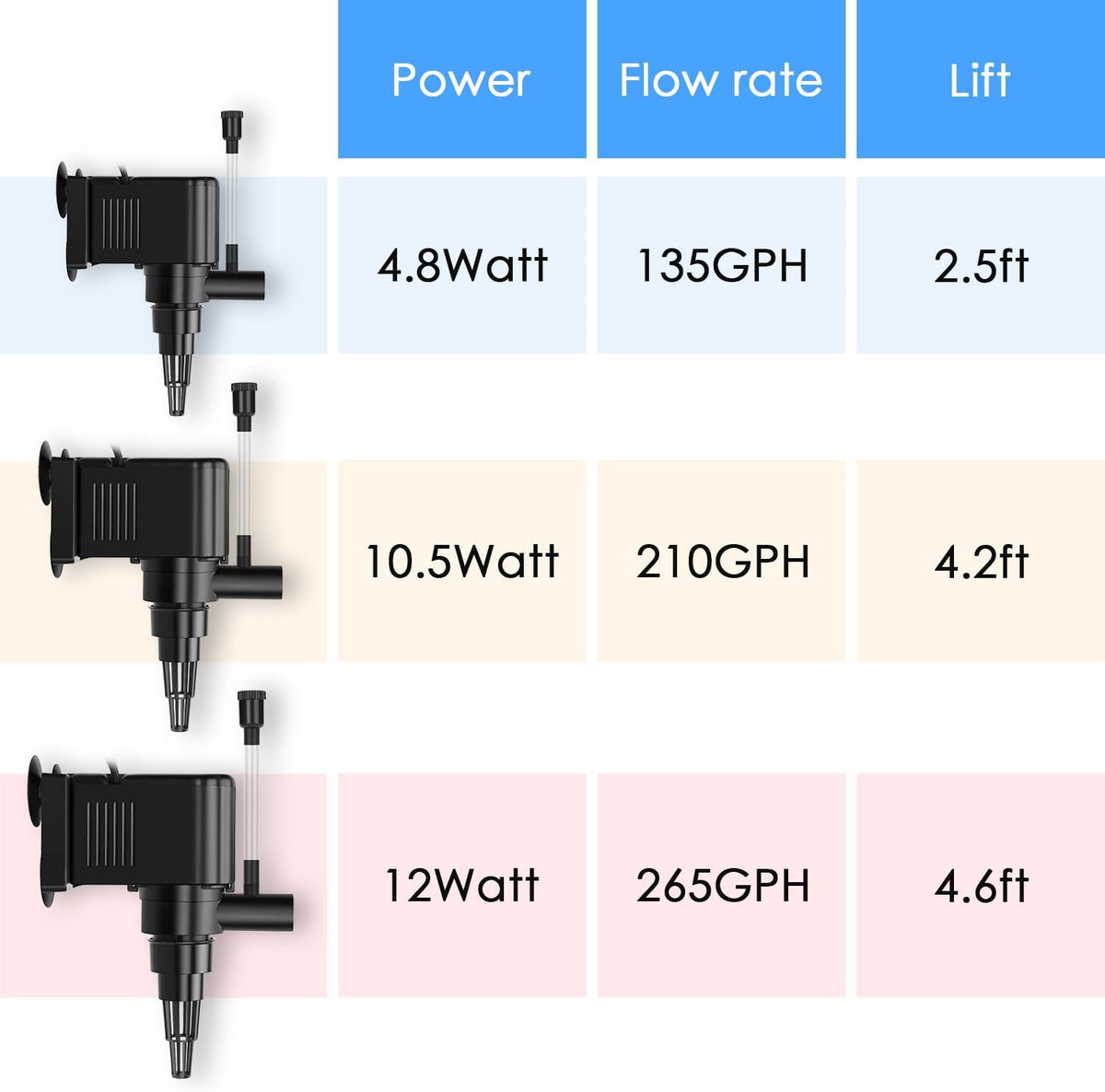Aquarium Powerhead Pump Circulating Water Pump 210 GPH for 40-60 Gallon Aquariums with Aerating Features