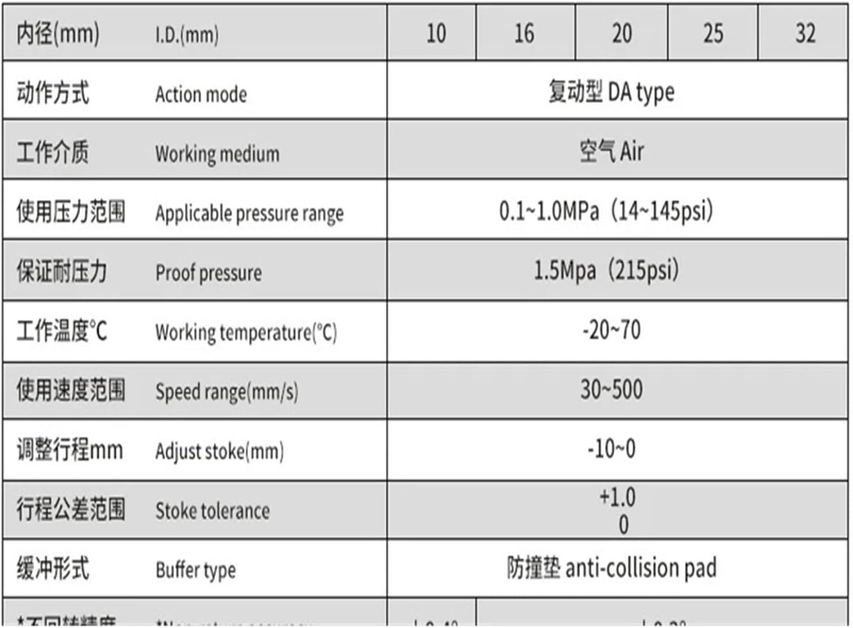 Double Rod Pneumatic Cylinder TN Series