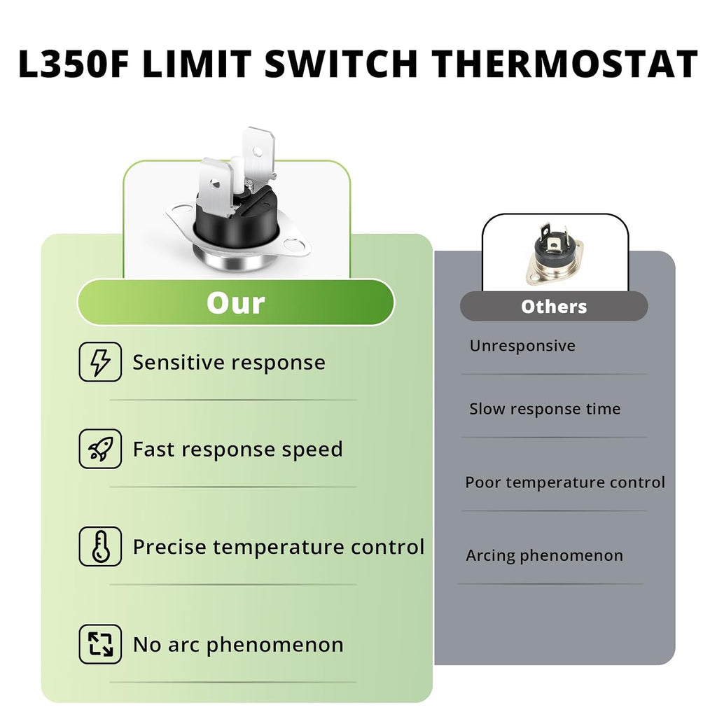 IWIWE 47-22861-01 L300F Furnace Limit Switch L350 Roll Out Switch Compatible with Rheem Limit Switch 47-22861-01 Manual Reset Universal Oven Thermostat Parts 36TX16 611870 (2Pack)