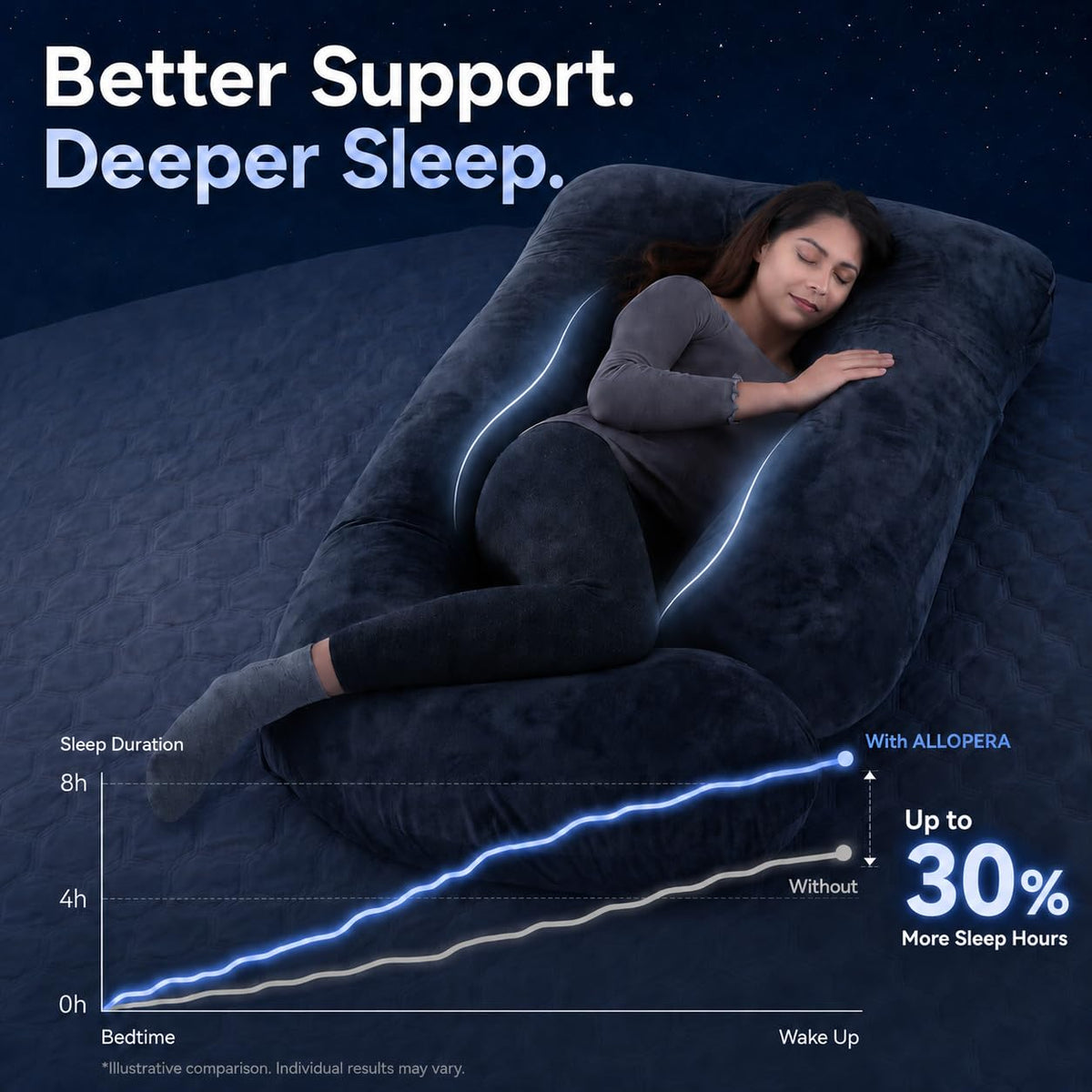 U Shape Pregnancy Pillow - Full Body Maternity Pillow for Sleeping