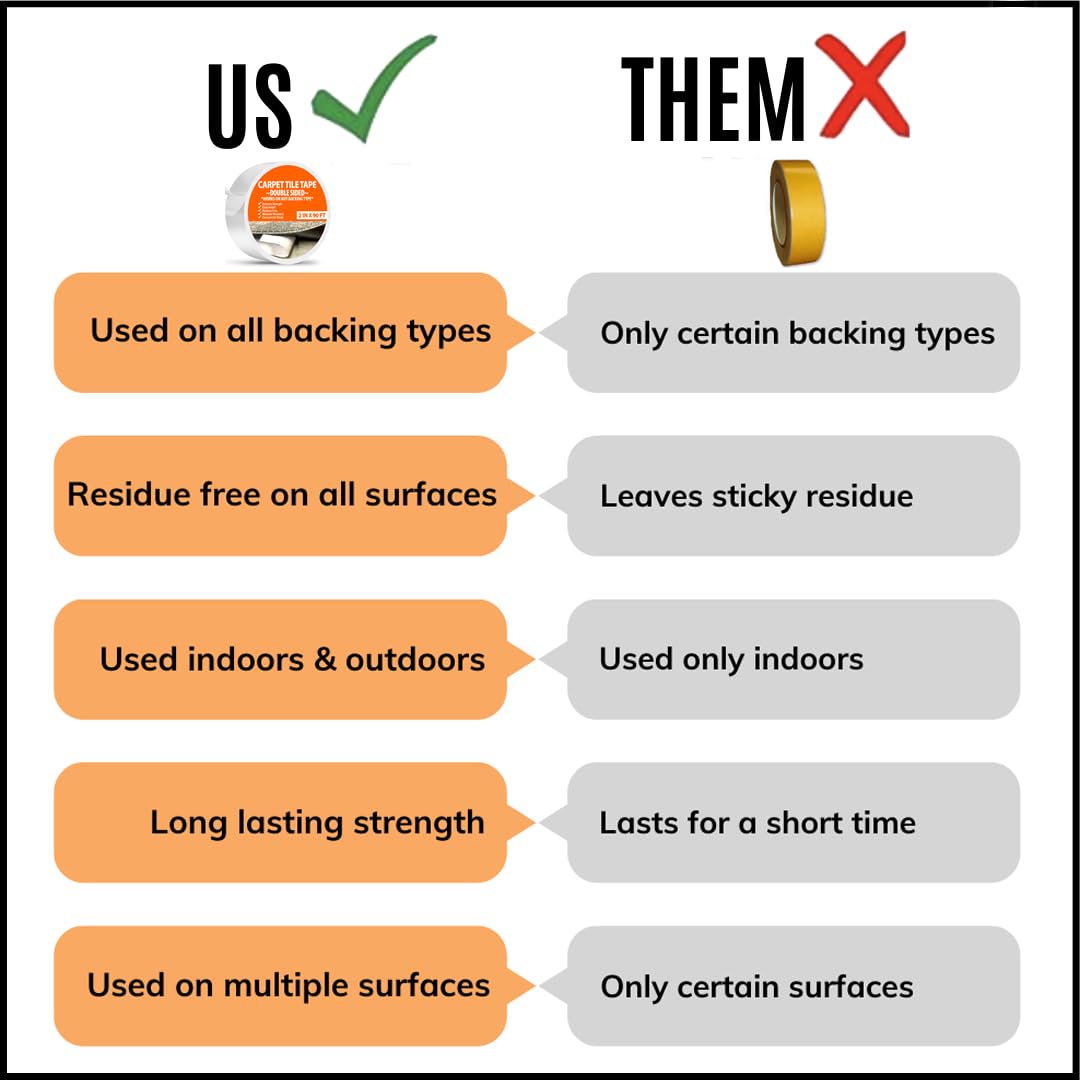 Carpet Tile Tape Wide Double Sided 4in x 90ft - Heavy Duty Reinforced Web Mesh & Residue Free - Indoor Outdoor for