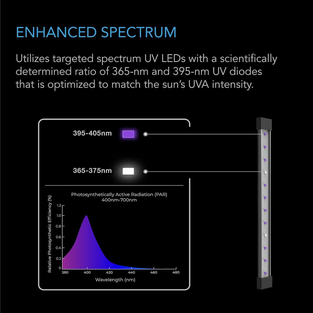 IONBEAM U2, Targeted Spectrum UV LED Grow Light Bars 11”. | 2-Bar Lighting Kit with 365nm and 395nm Diodes, Digital