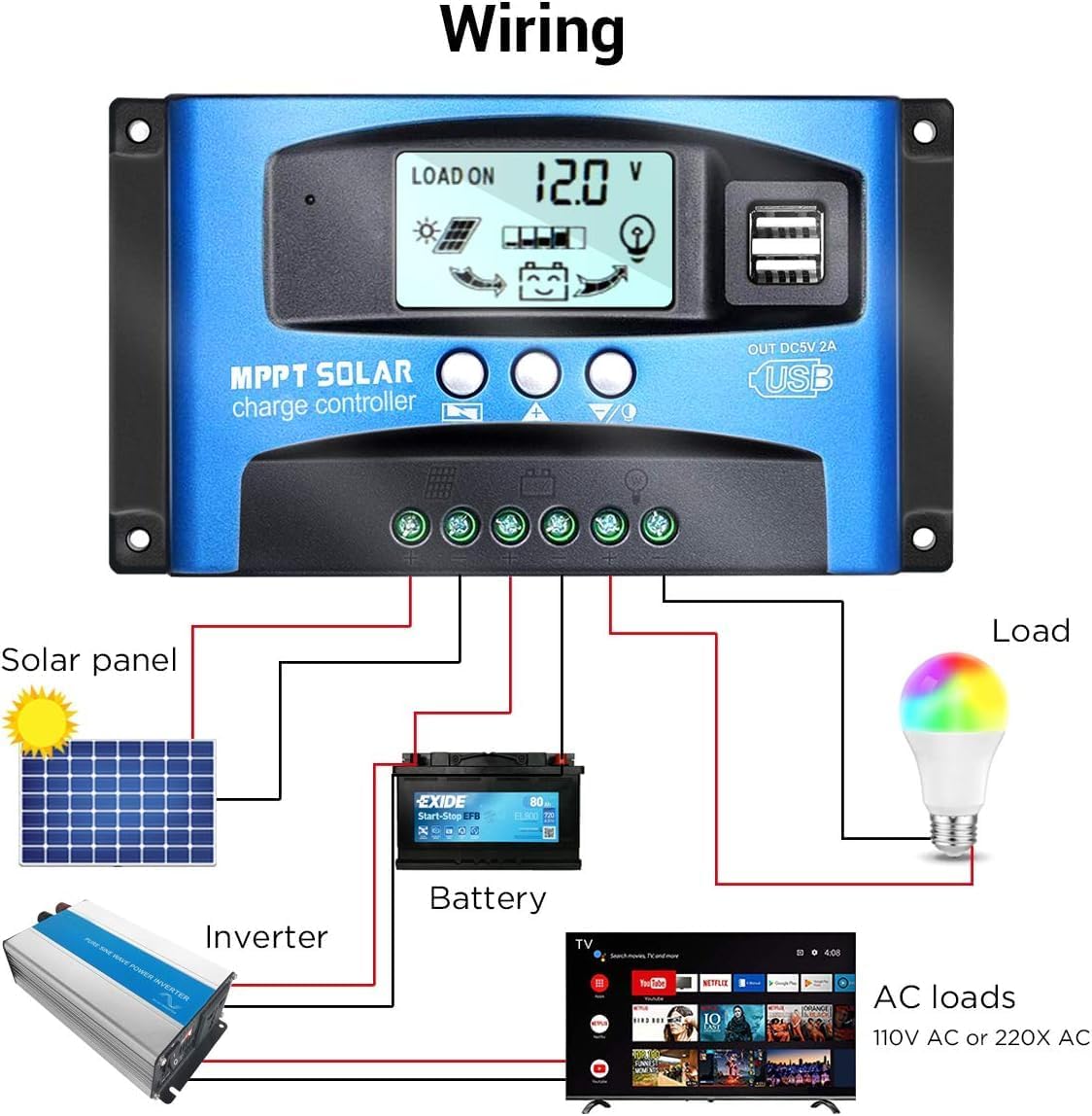 MPPT Solar Charge Controller 100A 12V/24V Auto Solar Panel Intelligent Regulator with Dual USB Port LCD Display for