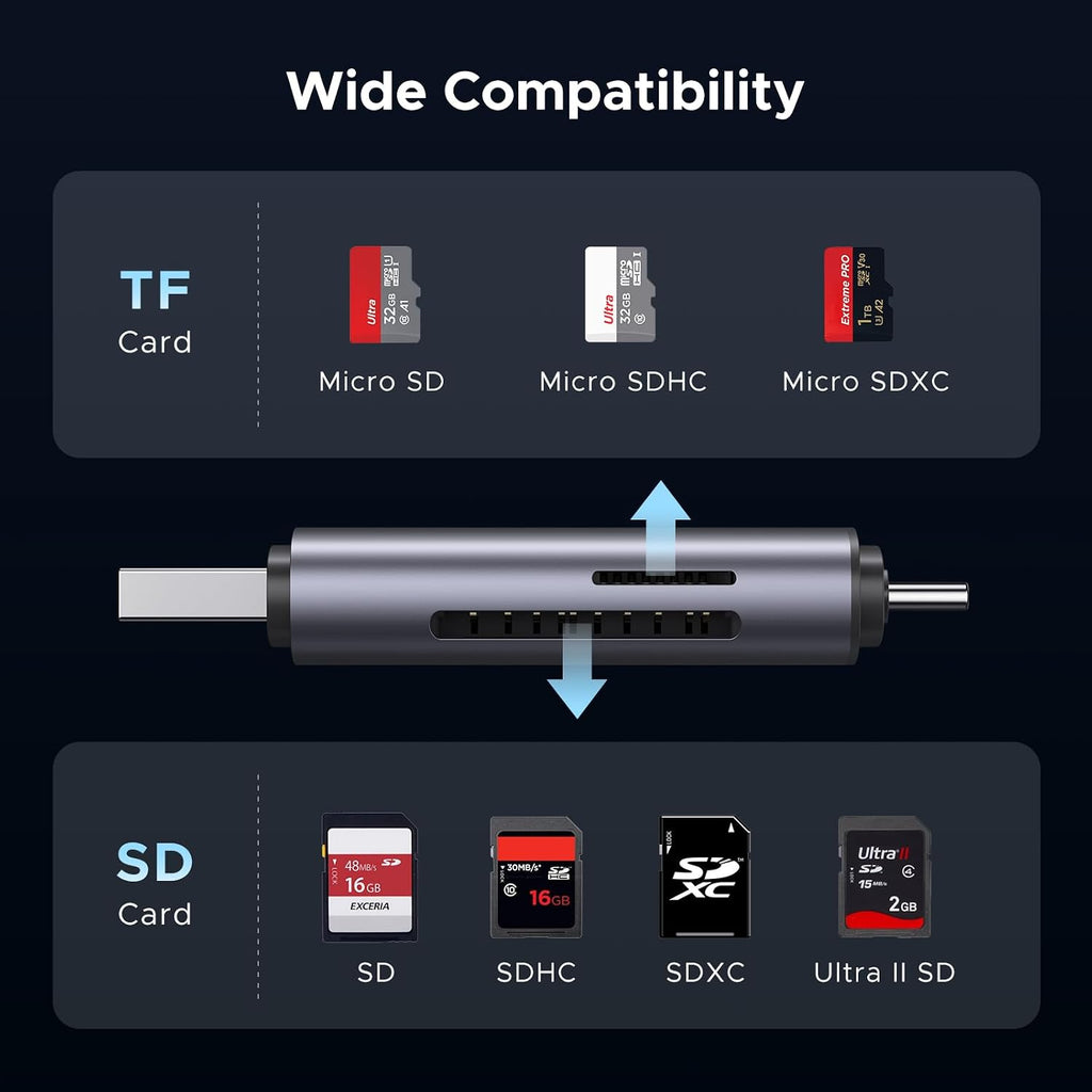 SD Card Reader USB C, USB 3.0 Micro SD Card Reader | 2 in 1 Memory Card Reader for MicroSD SDHC SDXC Compatible with