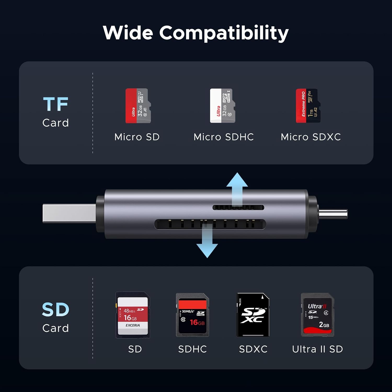 SD Card Reader USB C, USB 3.0 Micro SD Card Reader | 2 in 1 Memory Card Reader for MicroSD SDHC SDXC Compatible with