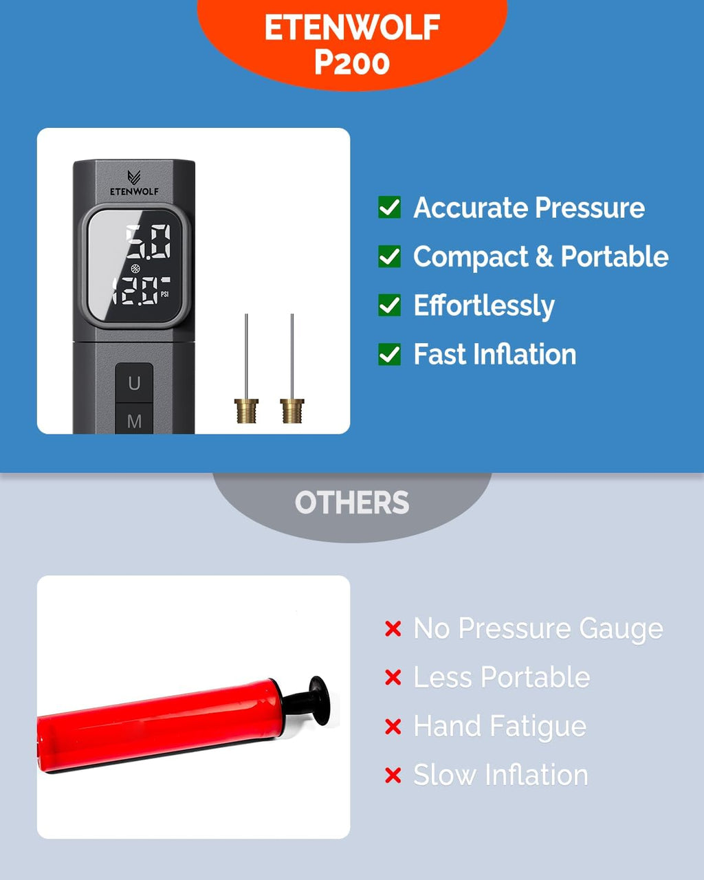 P200 Electric Ball Pump 2000mAh Air Pump for Sports Balls | with Preset Gauge and Digital LCD Display, Fast Inflation