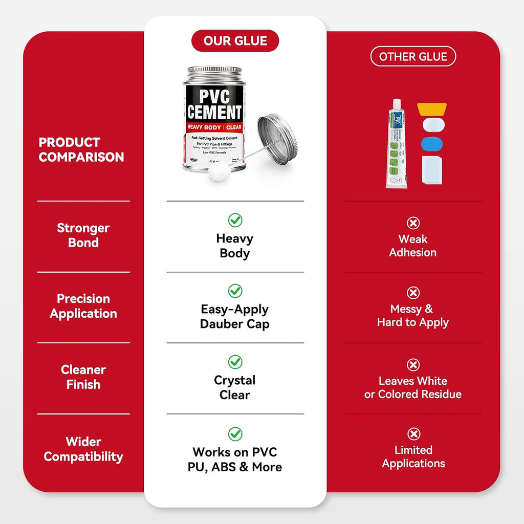 PVC Cement, Fast-Setting Clear PVC Solvent Weld Glue for PVC Pipe, 4 fl oz