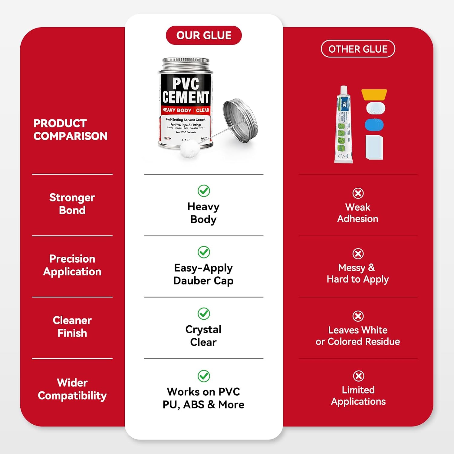 PVC Cement, Fast-Setting Clear PVC Solvent Weld Glue for PVC Pipe, 4 fl oz