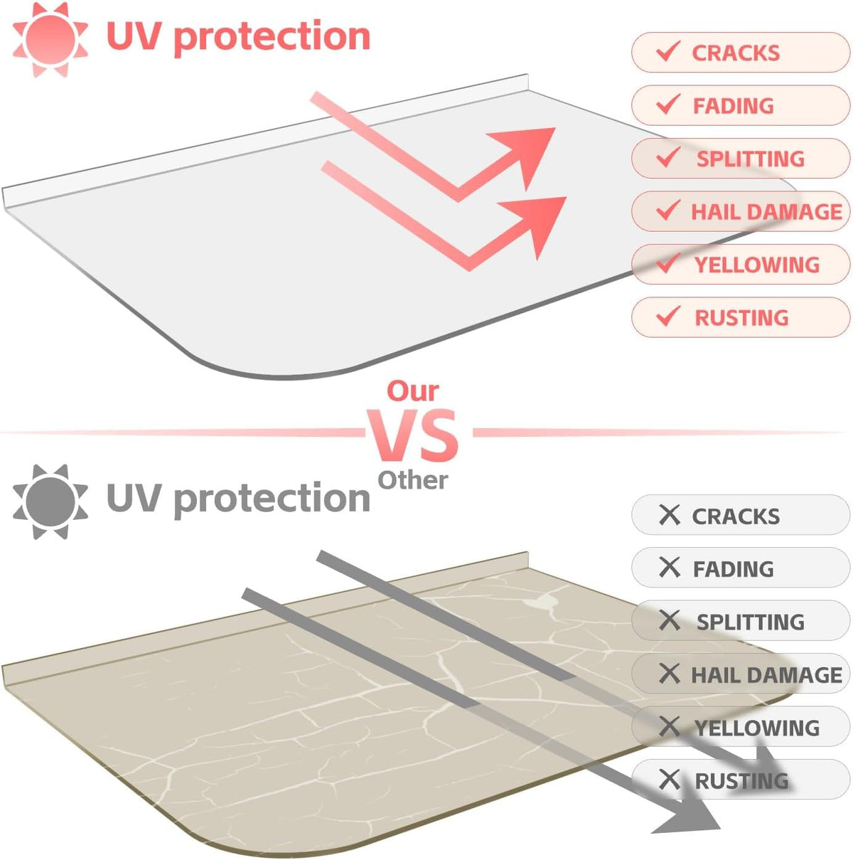 Egress Window Well Cover Outside 54" x 38", Heavy-Duty Polycarbonate Basement Covers-Double UV Coating, All-Weather