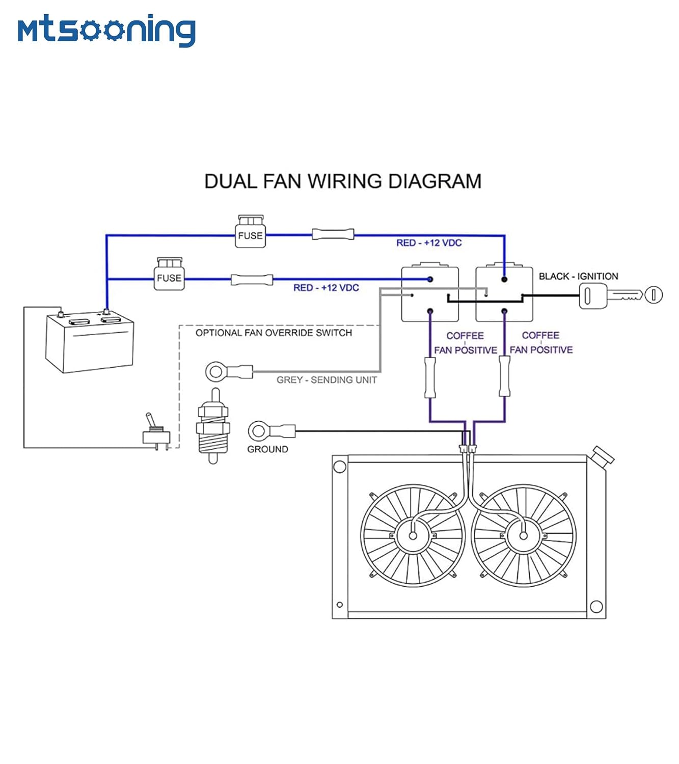 Dual Electric Fan Relay Kit, Radiator Electric Fan Wiring Kit | with Temperature Sensor Switch 185 On 175 Off, 4