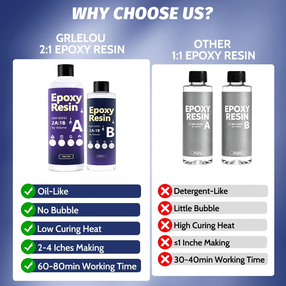 Deep Pour Epoxy Resin 27oz - 2:1 Crystal Clear Deep Pour Epoxy for 2-4 Inch Depth, No Yellowing & High Hardness