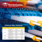 OS2 LC to LC Single Mode Fiber Patch Cables, 6ft/2m