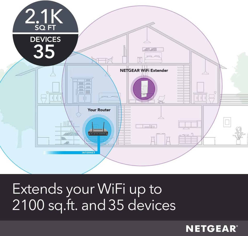 WiFi Mesh Range Extender (EX6400) - Add up to 2,100 sq. ft., 35 Devices - AC1900 Dual Band Wireless Signal Booster &