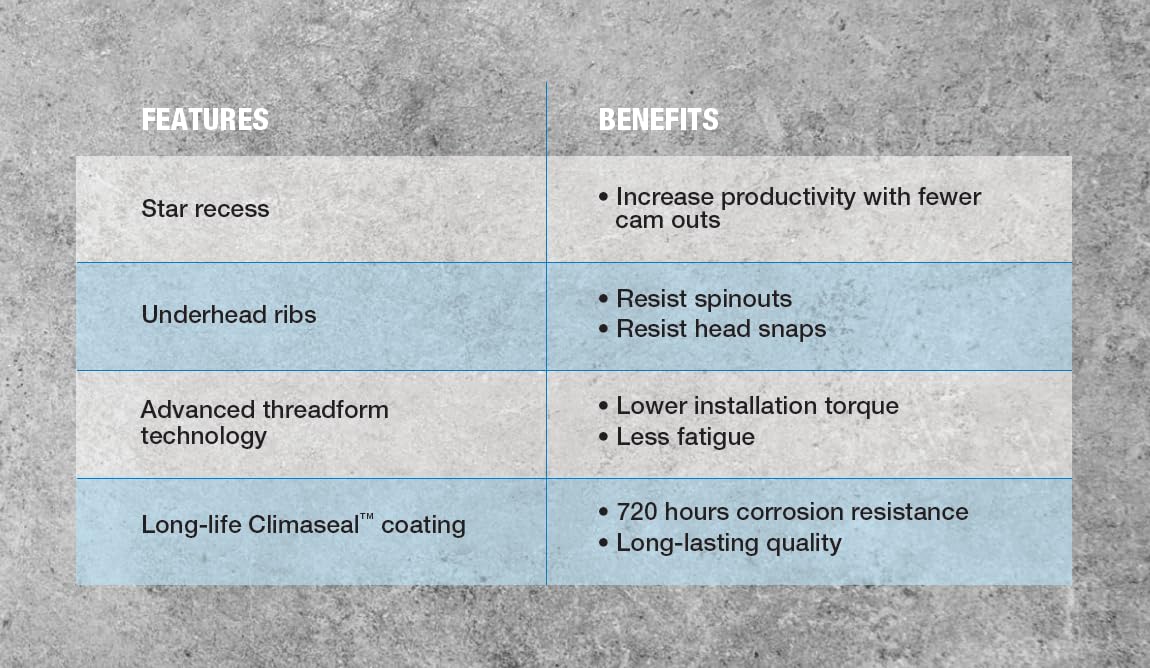 1/4" x 1-1/4" Star Torx Head Concrete Anchor Screws 3183407V2 | 100 Pack | Drill Bit Included | EnviroSeal Blue