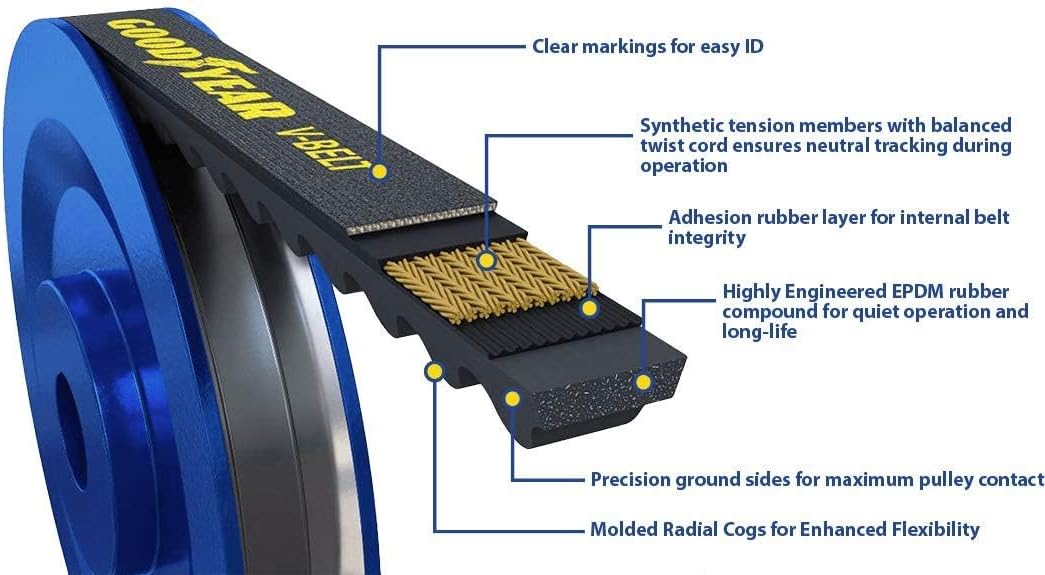 Goodyear Belts 15440 V-Belt, 15/32" Wide, Black, 44" Length
