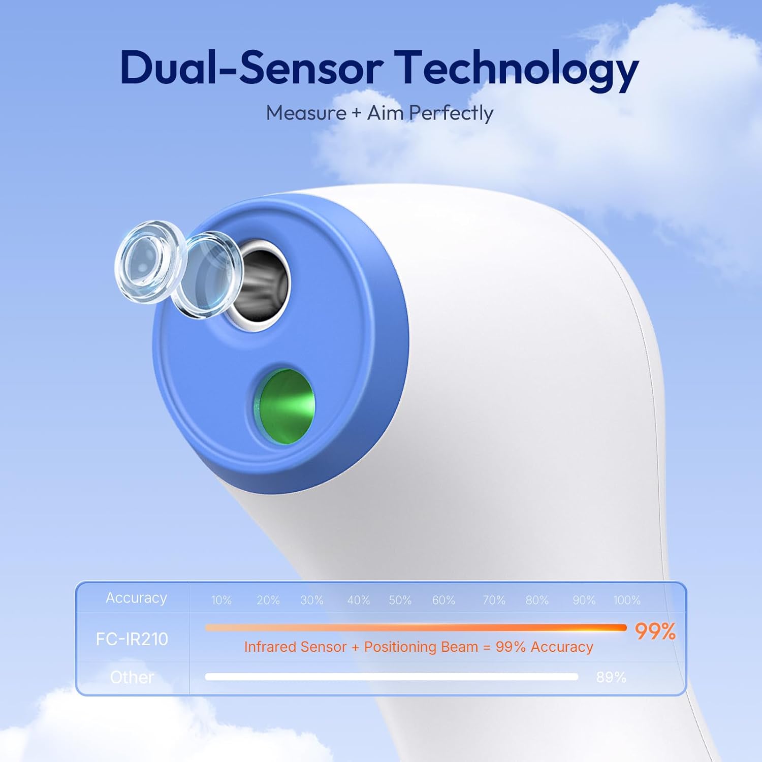 No-Touch Thermometer for Adults and Kids, 1-Second Fast Reading, Color-Coded Fever Alarm, Silent Mode, Object & Room