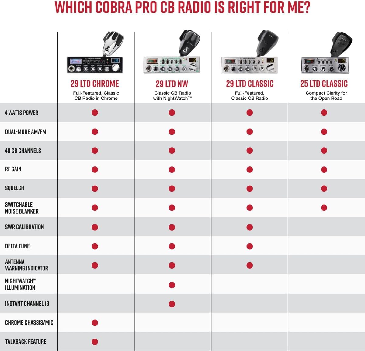 29 LTD Professional CB Radio & Cobra HGA1500 42 Inch Magnetic Mount CB Antenna: Full 40 Channels, Adjustable