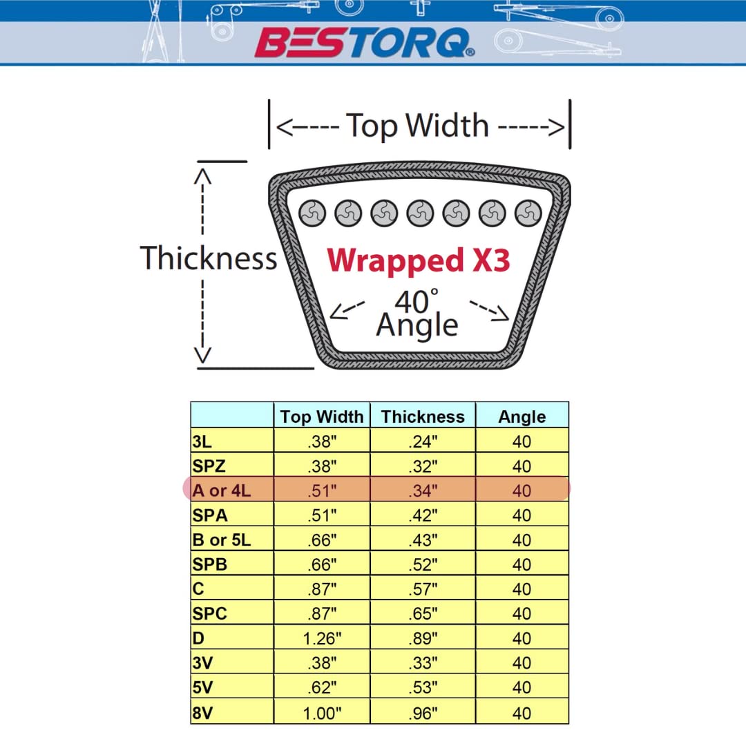 BESTORQ A108 V-Belt, Classic Wrapped Rubber X3 V-Belt, Black, 110" Outside Circumference x .51" Width x .34" Height, Pack of 3