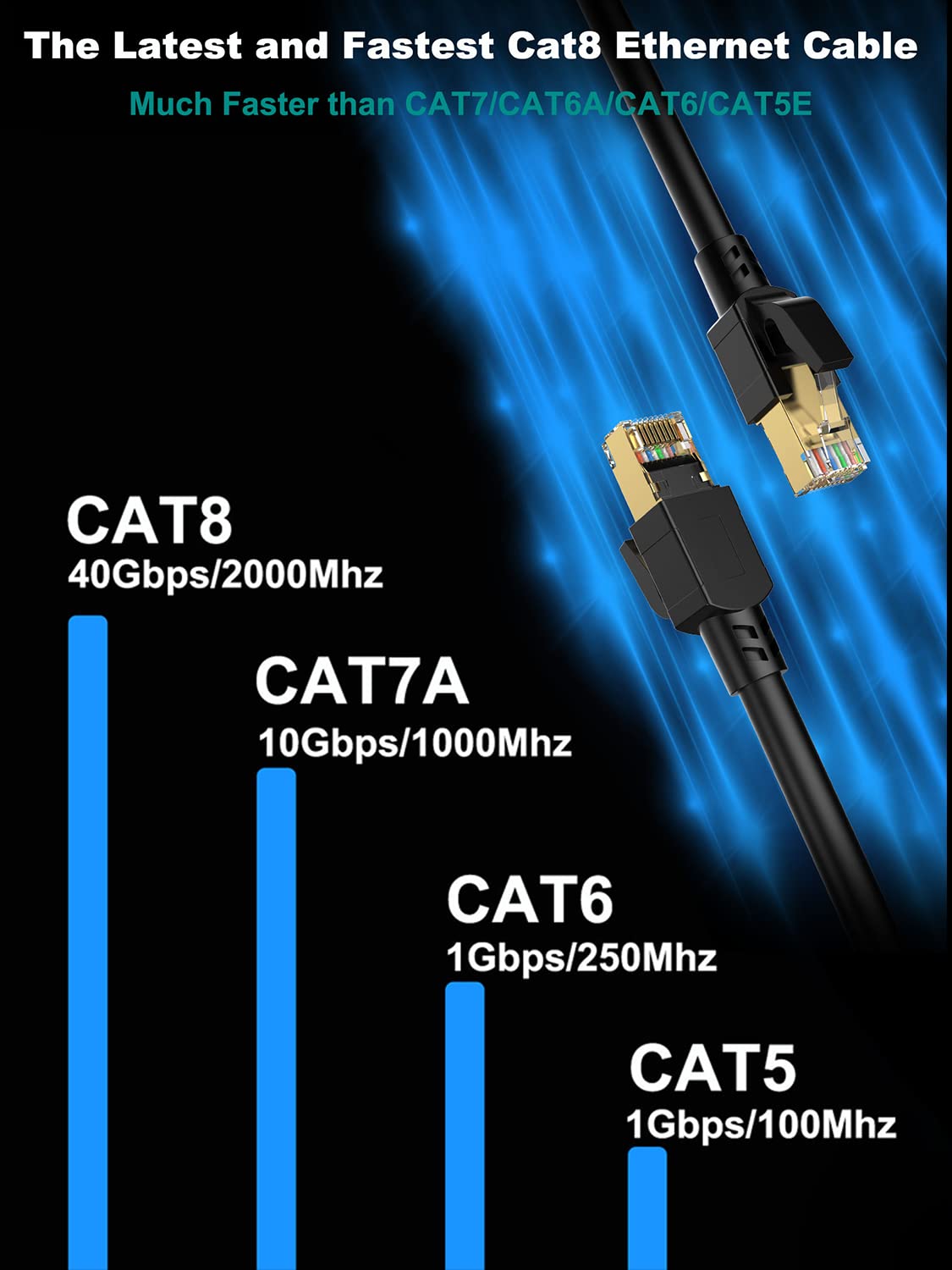 Cat 8 Ethernet Cable 50FT, 40Gbps 2000MHz High-Speed Network Cable | 3FT 6FT 10FT 15FT 20FT 25FT 30FT 75FT 100FT