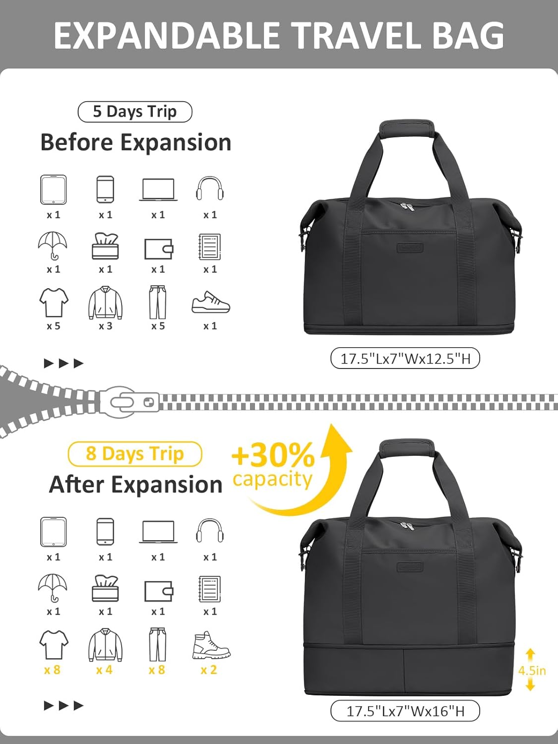 Expandable Travel Duffle Bags Weekender Overnight Bags for Women Men Hospital Bag for Women Labor Delivery with