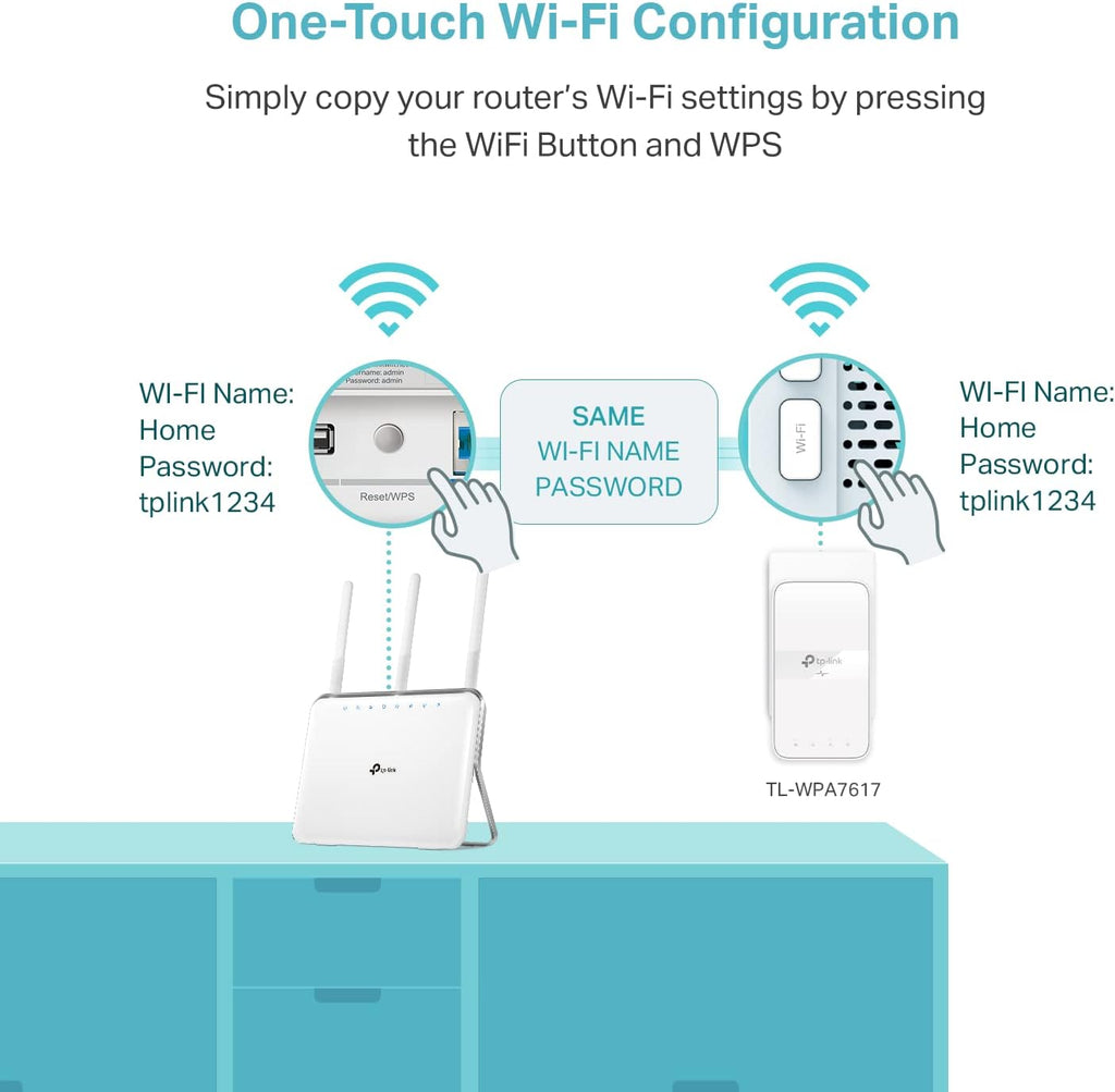 AV1000 Powerline Ethernet Adapter WiFi Extender Kit, Passthrough | Includes AV1000 Powerline Adapter and AC1200 Dual