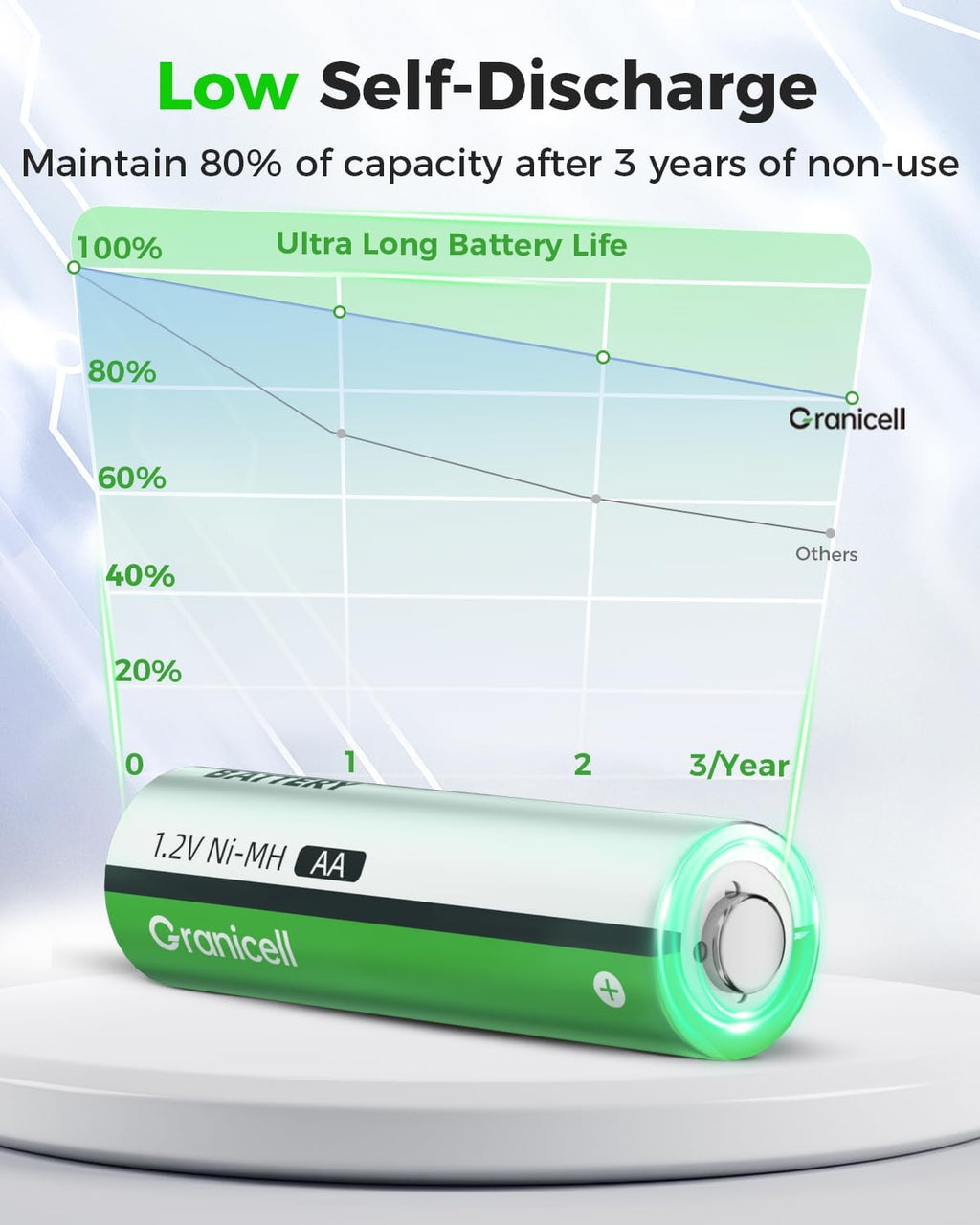 8 Sets NiMH 4 Pack AA & 4 Pack AAA Rechargeable Batteries | 1.2V for Blink Cameras, Smart Locks Alarms & Tech