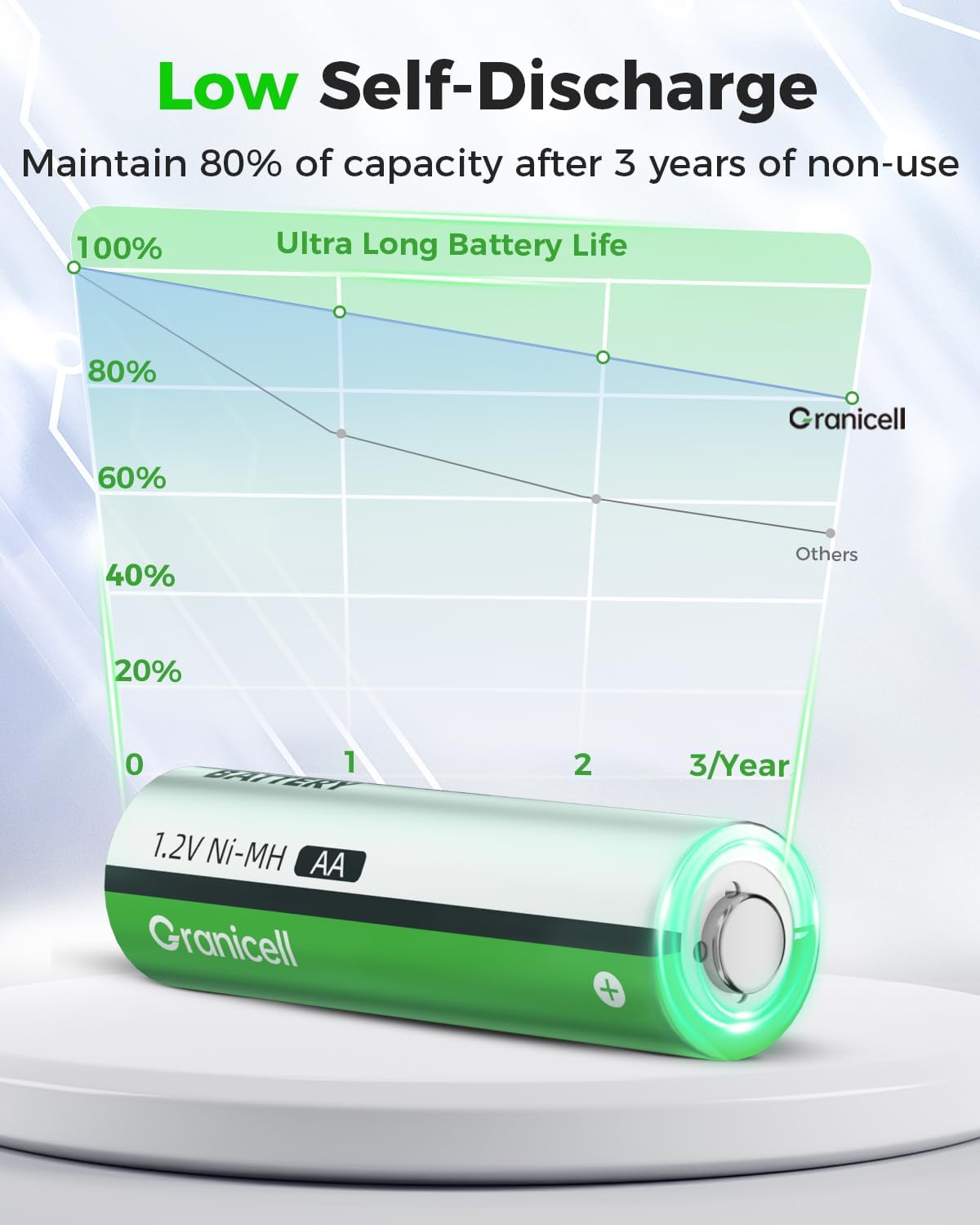 8 Sets NiMH 4 Pack AA & 4 Pack AAA Rechargeable Batteries | 1.2V for Blink Cameras, Smart Locks Alarms & Tech