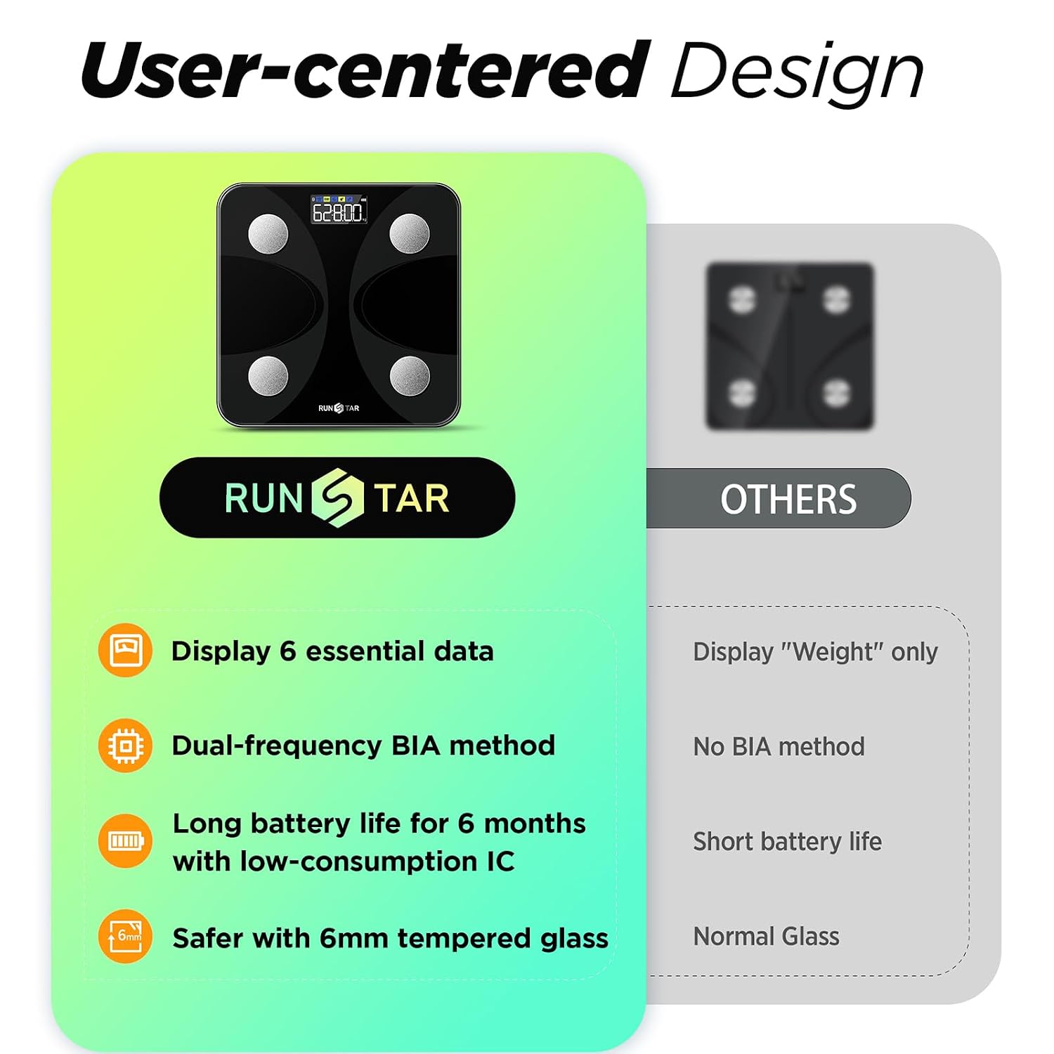 Scale for Body Weight and Fat Percentage, RunSTAR Digital Accurate Bathroom Smart Scale with Large Display, FSA&HSA